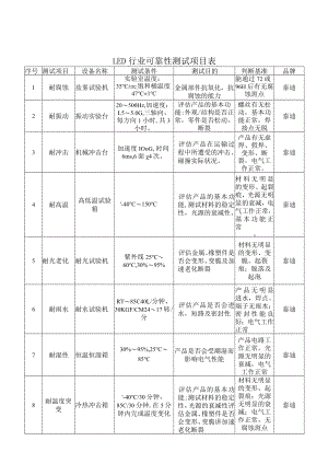 LED行业可靠性测试项目表.docx