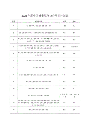2022年度中国城市燃气协会培训计划表.docx