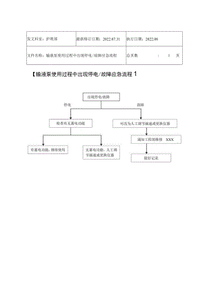 2022年9月《输液泵使用过程中出现停电、故障应急流程》.docx