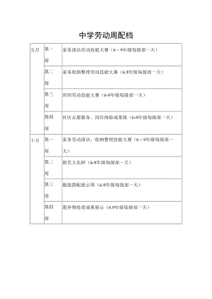 中学劳动周配档.docx