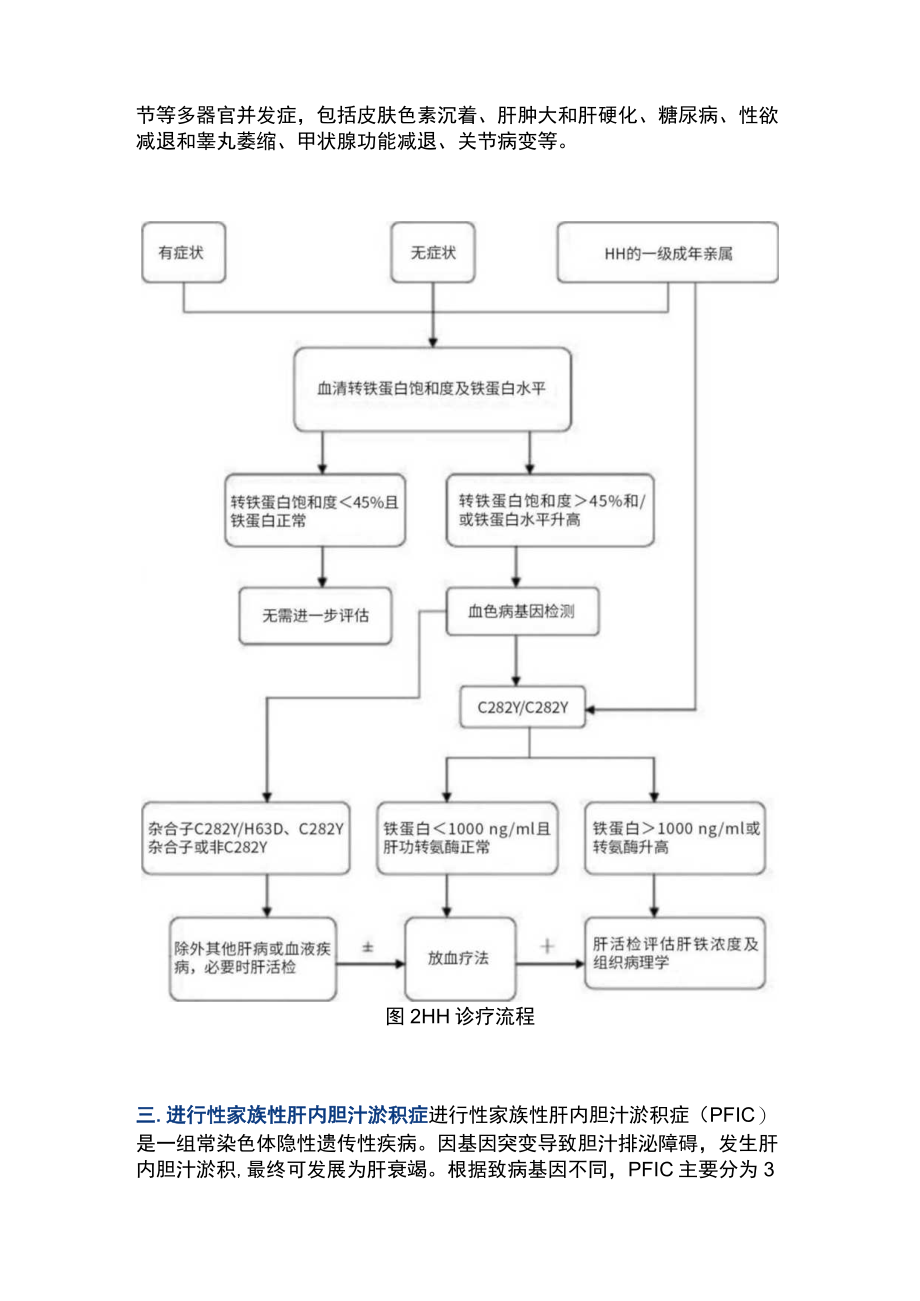 2022肝病科罕见疾病(全文).docx_第3页