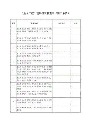 “危大工程”现场情况检查表（施工单位）.docx