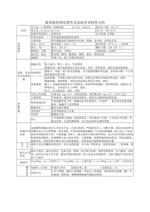 氯苯胺的理化特性及危险有害特性分析.docx