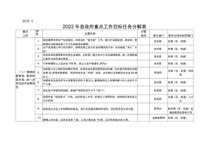 县重点工作目标任务分解表.docx