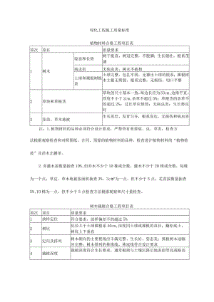 0绿化工程施工质量标准.docx