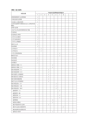 城乡规划专业本科生人才培养方案 17.0428修改.docx