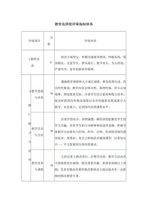 教学名师奖评审指标体系.docx