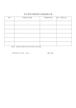 学院可接收转专业情况统计表.docx