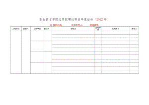 职业技术学院优质校建设项目年度目标.docx