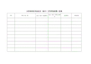 大学本科生毕业论文（设计）工作评估结果一览表.docx