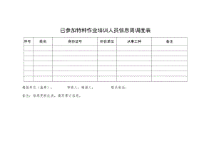 已参加特种作业培训人员信息周调度表.docx