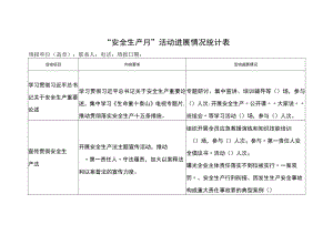 “安全生产月”活动进展情况统计表.docx