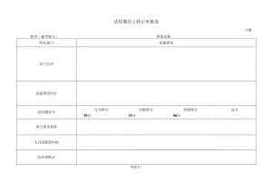 试用期员工转正审批表.docx