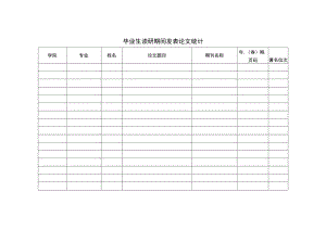 毕业生读研期间发表论文统计.docx