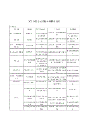 华能国际贸易人事考核指标体系操作说明.docx