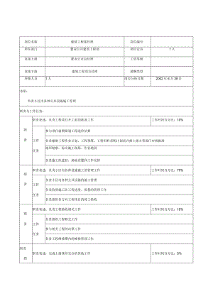 建筑工程部经理岗位职责.docx
