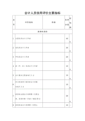 会计人员信用评价主要指标.docx