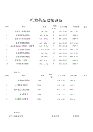 发热门诊抢救药品目录.docx