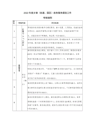 2022年度乡镇（街道、园区）政务服务提效工作考核细则.docx