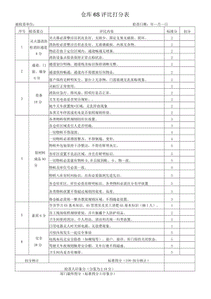 仓储部6S评分表格.docx
