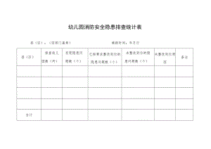 幼儿园消防安全隐患排查统计表.docx