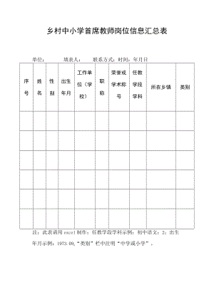 乡村中小学首席教师岗位信息汇总表.docx