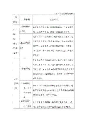学院特色专业建设标准.docx