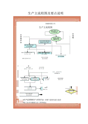 机械企业生产主流程图及流程说明.docx