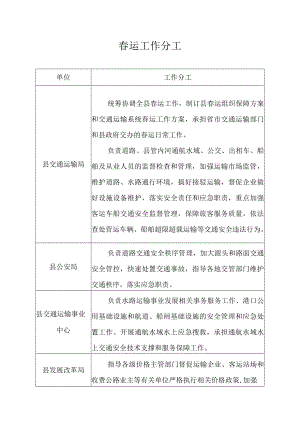 春运工作分工.docx