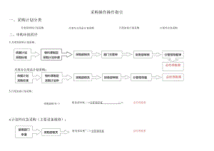 采购操作指引采购申批与入库程序、报销、挂帐审核程序.docx