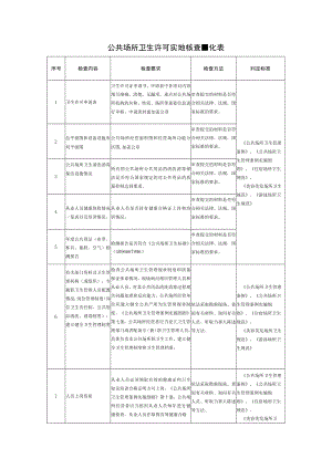 公共场所卫生许可实地核查量化表.docx