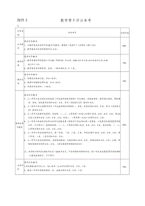 附件5： 教学骨干评分参考.docx