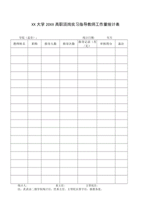XX大学20XX高职顶岗实习指导教师工作量统计表.docx
