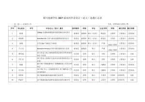 银川能源学院2017届本科毕业设计论文选题汇总表.docx