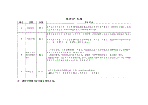 参选评分标准.docx