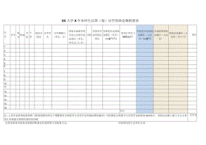 XX大学X年本科生出国（境）访学资助金额核算表.docx
