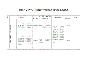青原区安全生产巡查督导问题整改落实情况统计表.docx