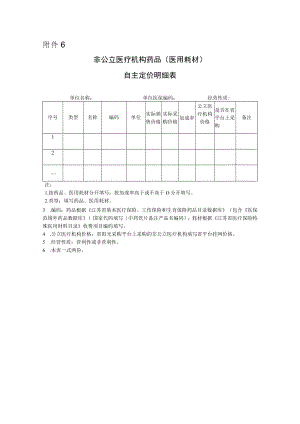 附件6非公立医疗机构药品（医用耗材）自主定价明细表.docx