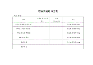 职业规划组评分表.docx