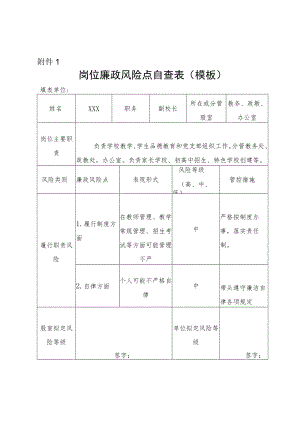 副校长岗位廉政风险点自查表.docx
