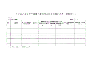 设区市企业研发经费投入激励资金申报推荐汇总表瞪羚奖补.docx