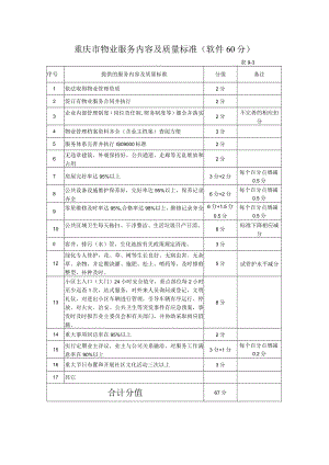 重庆市物业服务内容及质量标准软件60分.docx
