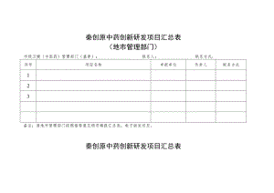 秦创原中药创新研发项目汇总表地市管理部门.docx