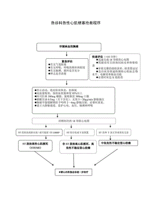 急诊科急性心肌梗塞抢救程序.docx
