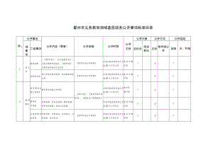 霍州市义务教育领域基层政务公开事项标准目录.docx