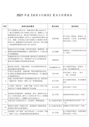 2021年县《政府工作报告》重点工作责任分工安排.docx