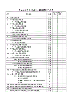 自治区级企业技术中心建设情况汇总表.docx