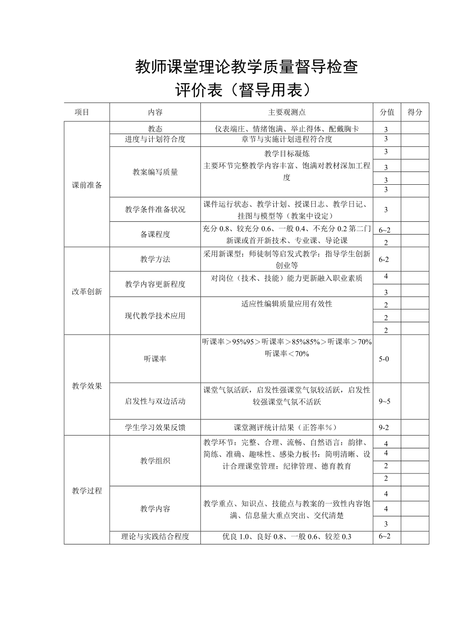 教师课堂理论教学质量督导检查评价表(督导用表).docx_第1页