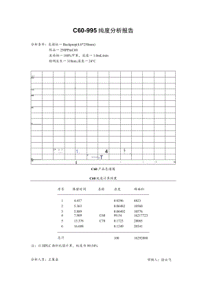C60-995纯度分析报告.docx