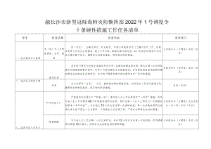 落实长沙市新型冠状病毒肺炎防控指挥部2022年1号调度令.docx